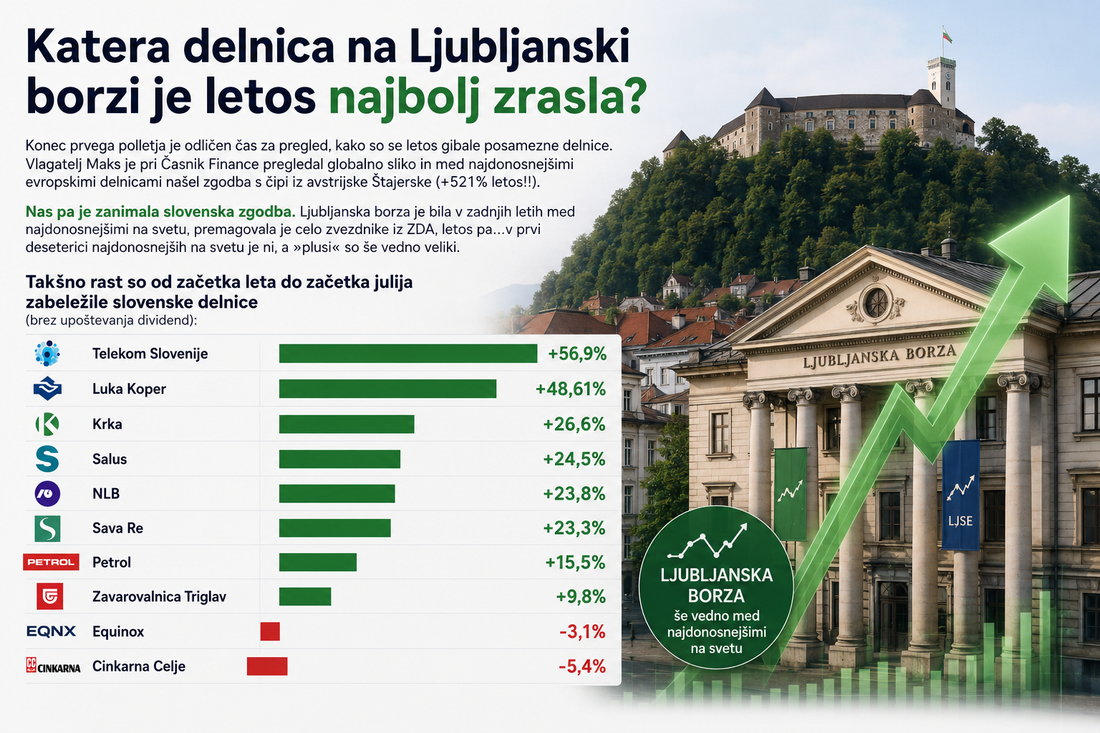 Katera delnica na Ljubljanski borzi je letos najbolj zrasla?