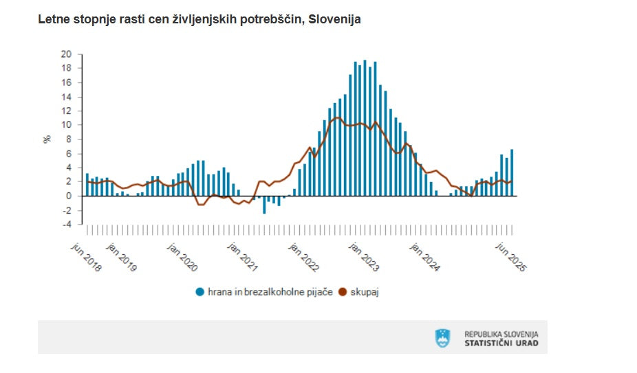 Kako hitro nam inflacija požre prihranke?