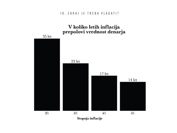 Inflacija spet navzgor – kako hitro nam požre denar?